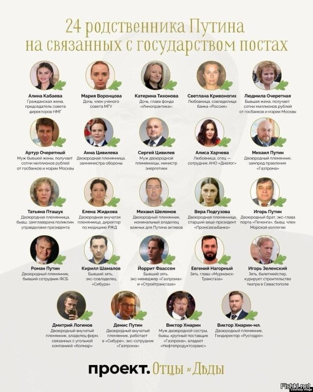 А вот список тех, кому чё бы и не плодиться.