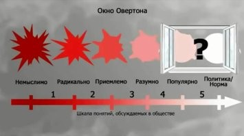 "А тех, кто предлагает устроить геноцид "неправильных", к какой категории можно отнести?)" - А расстрельные отряды в СССР к какой категории относились???
То, что уроды были всегда, я согласен.
Интернет легко заменяется телевидением и радио.
По всему миру запустили Окно Овертона, и мы сейчас находимся на третьем этапе (Европа на пятом).
Если так дальше будет продолжаться, то мы все сгинем в садистско-содомитском огне (и это не метафора).