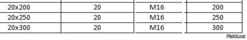 Неудачный трюк на пилоне