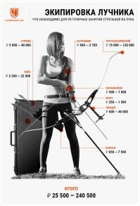 А по ценам - да, разброс большой может быть и у лучников.