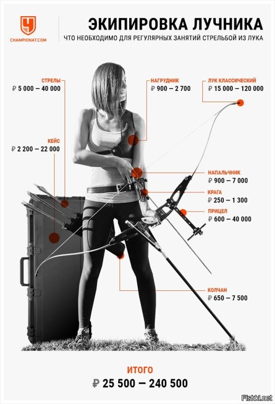 А по ценам - да, разброс большой может быть и у лучников.