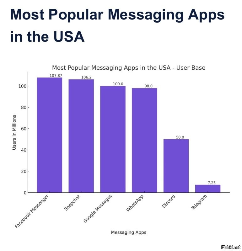 Чем чем считают?