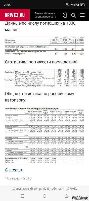 Ну вот тебе статистика. Только пересчитай на процент рублей от общего автопарка России. Который всего, на данный момент составляет всего 8,3% от общего количества авто.