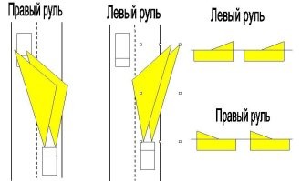 там не ярче светит фара, а слепит встречную полосу, вместо освещения обочины.  ну а рассказывать сказки про то, что пофик с какой стороны руль может только дятел. достаточно с места переднего пассажира попытаться оценить возможность обгона. всё, тут точка. но то что япошки хороши, тут тоже спорить нельзя.