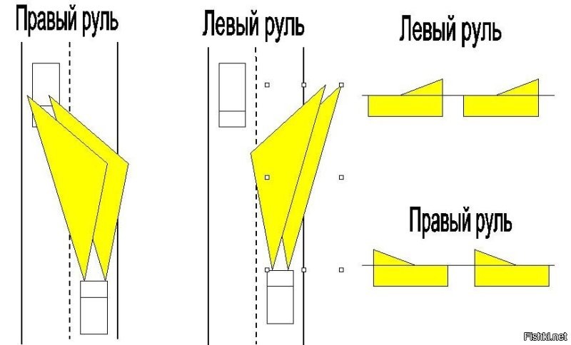 там не ярче светит фара, а слепит встречную полосу, вместо освещения обочины.  ну а рассказывать сказки про то, что пофик с какой стороны руль может только дятел. достаточно с места переднего пассажира попытаться оценить возможность обгона. всё, тут точка. но то что япошки хороши, тут тоже спорить нельзя.