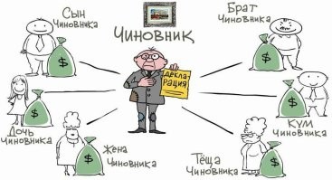 Ну т.е. чиновник получает условно 400 000   рублей официально зарплатой, и руководит строительным направлением в регионе.  Приходит к нему бизнесмен и договаривается, сделать так, чтоб государственные закупки и тендера, были сформированы с такими требованиям, чтоб выигрывала постоянно организация этого бизнесмена, и брала самые жирные подряды на строительство мостов, дорог, больниц, стадионов, школ, итд..по всей  области.  А чиновнику, за такое содействие, бизнесмен предлагает - 2 000 000 USD наличными, и помощь в постройке прекрасного загородного имения (благо и рабочие и техника имеются и на пару лет вперёд все они обеспечены высокомаржинальными заказами). И вот "умный" губернатор так вот думает, что получив такое предложение, алчный чиновник (идейный патриот отказался бы, и застучал бизнесмена без всяких поощрений) согласится вместо 2 000 000 USD  и личного особняка, получить к следующей зарплате премию в размере  200 000 RUB?  Лять, это он серьёзно? 

Я могу подсказать как надо. Правда это не станут реализовывать даже под страхом расстрела.. но.  Взяточников надо ловить, отслеживая образ жизни и траты их близких, особенно родни, но так же и друзей, наблюдая как улучшилось их материально состояние , после того как чиновник заступил на вкусную должность. И если появляются какие-то траты, которые родня чиновника объяснить не может - то действует круговая порука: чиновник, его жена, дети, родители, отправляются в ссылку в колонию-поселение за Урал,  с полной конфискацией всего имущества, и без возможности вернуться в обозримые 40 лет, с предписанием-  работать на местном рыб заводе на низовой должности.  Всё, будьте уверены, как только чиновник начнёт воровать, его сдаст кто-то из своих, лишь бы не переселиться с ним за Урал. Да и чиновники не будут в таком кол-ве красть, просто по той причине, что рисковать собой относительно легко, ты ставишь на кон, только свою судьбу. А попробуйте рисковать так, что отвечать будете в полной мере вы, ваша мама, жена и сынишка..  двадцать раз подумаете: "надо ли?"
Разумеется, на ответственные должности брать только тех кто состоят в барке, у него есть дети, нет иного гражданства и имущества за буром, как и его семьи, и на время нахождения чиновника на ответственном посту - он и его семья являются невыездными. А если он решил развестись, то это автоматически снимает его с ответственной должности, и инициирует полную проверку его деятельности.. мало ли, это фиктивный развод, и эти ребята решили ловко, чз соседние страны, убежать с наворованным?
Отлично бы схема работала. Да это на 100% не решит вопрос с казнокрадами и коррупционерами, зато как в СССР,  снизит в несколько раз.