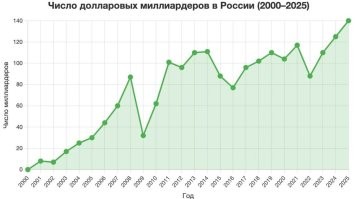 Ну да, россияне никуя не заметят, они же тупые. Они не замечают ни рост цен на бензин, ни на продукты, ни за коммуналку...