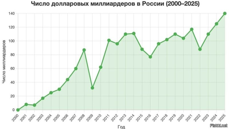 Ну да, россияне никуя не заметят, они же тупые. Они не замечают ни рост цен на бензин, ни на продукты, ни за коммуналку...