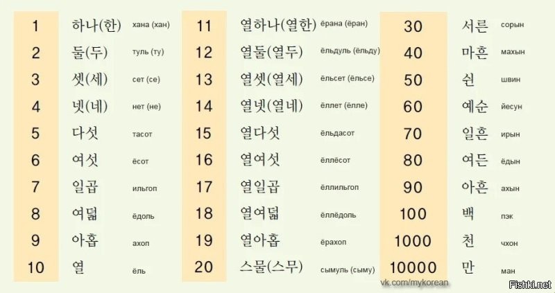 Корейцы молодцы. Когда придумывали алфавит, придумали и корейские цифры, а Кирил с Мефодием сфилонили и взяли арабские цифры.