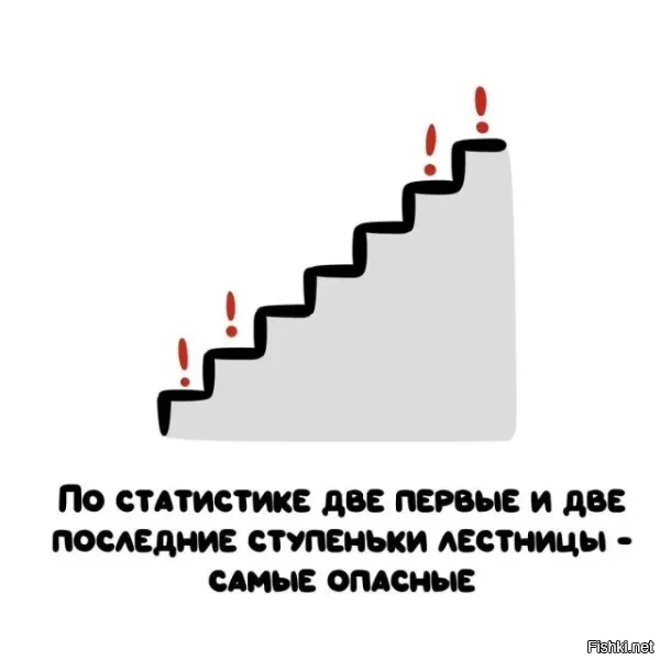 А при полёте на самолёте самые опасные это взлёт и посадка.
