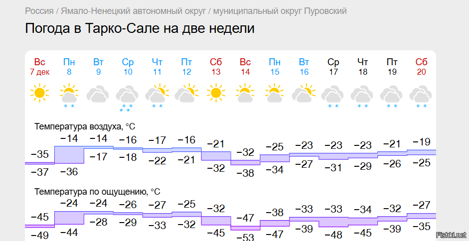 А у кого-то уже зима