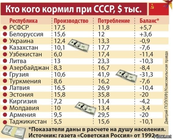 Она сидела на огромных дотациях. Вот ее богатство одним предложением.