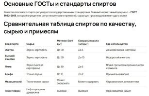 Переходите на новый уровень. Не обращайте внимание на бренд. Смотрите на то из какого спирта сделан продукт. Эту информацию производитель всегда указывает.
Кстати, разница между Люкс и Альфа порой настолько сильная, что кажется что пьёшь разбавленную водку. Я как то раз даже не поверил, пришлось поджигать.