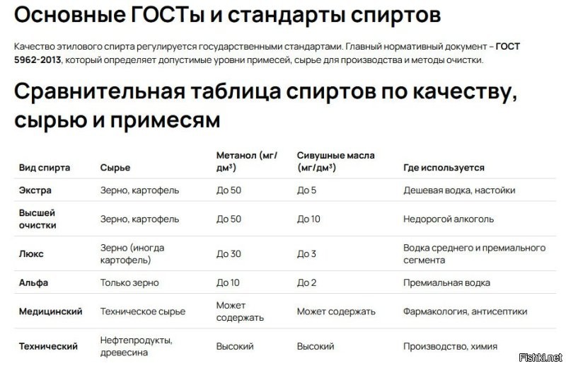 Переходите на новый уровень. Не обращайте внимание на бренд. Смотрите на то из какого спирта сделан продукт. Эту информацию производитель всегда указывает.
Кстати, разница между Люкс и Альфа порой настолько сильная, что кажется что пьёшь разбавленную водку. Я как то раз даже не поверил, пришлось поджигать.