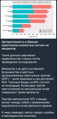 Немного статистики..