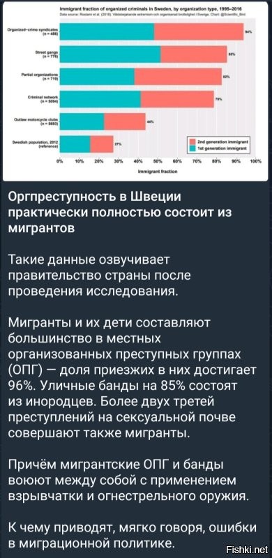 Немного статистики..