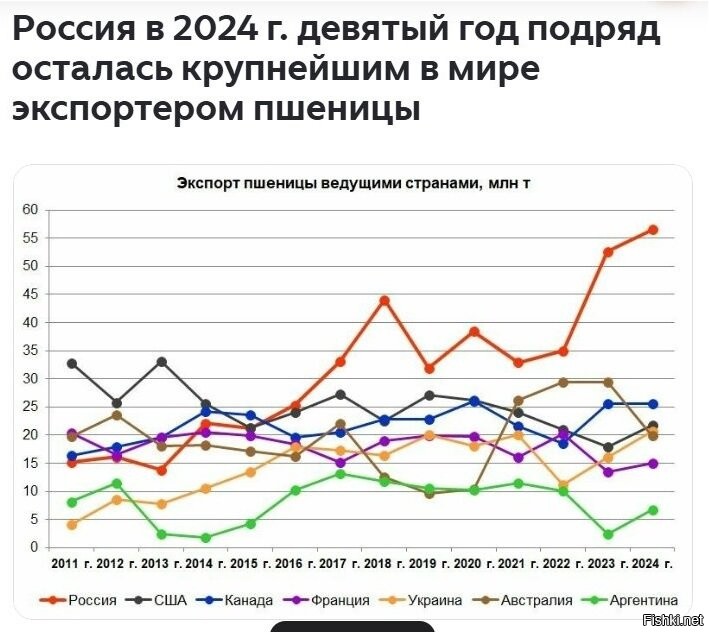 Это вы дурака валяете. Но не Россия