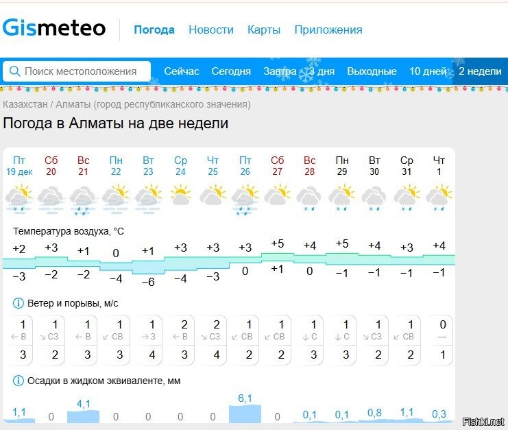 У нас тоже погода особо не холодная, но вечером и ночью временами хороший снег выпадает)
Но в любом случае рядом горы, где снег до начала лета ещё лежать будет.