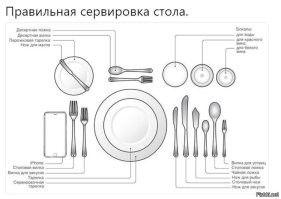 Комплект посуды из 1200 предметов - это примерно на 60 чел.