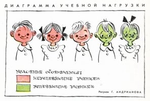 Для моих школьных лет более актуально было это: