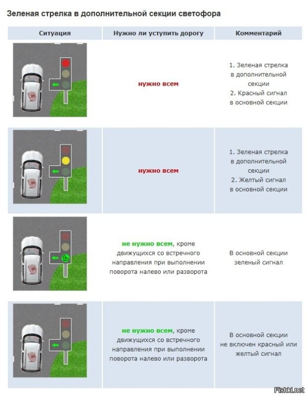 Я не вижу на какой цвет он едет, с той стороны у меня глаз нет. Очень часто бывает, что в одну стонону горит красный, но с другой стороны зелёный. Но с моей стороны есть чёткое правило ПДД 13,5. Согласно ему, я должен уступить вообще всем! И если бы водитель следовал сему правилу, то остался бы жив.