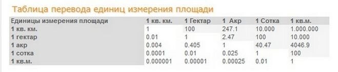 Гм, сомнительно...