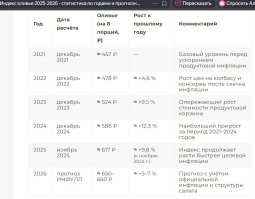 давайте попробуем сравнить, по самым простым показателям.
Чем же наш рубль укрепился ?
если он так укрепился, то почему не падает цена на бенз?