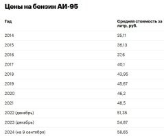 давайте попробуем сравнить, по самым простым показателям.
Чем же наш рубль укрепился ?
если он так укрепился, то почему не падает цена на бенз?