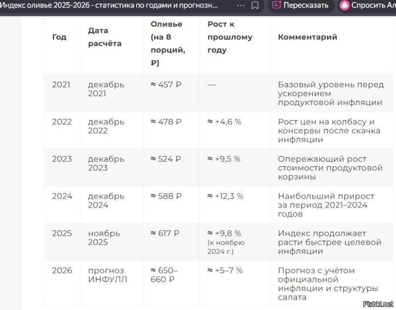 давайте попробуем сравнить, по самым простым показателям.
Чем же наш рубль укрепился ?
если он так укрепился, то почему не падает цена на бенз?