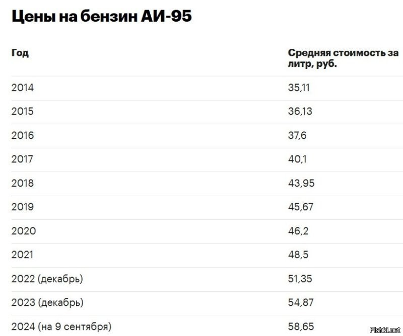 давайте попробуем сравнить, по самым простым показателям.
Чем же наш рубль укрепился ?
если он так укрепился, то почему не падает цена на бенз?