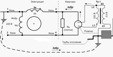 Всё правильно, но мы в СССР делали прибор, счетчик отматывали. Присоединяли ноль к трубе. Мотало назад. Формула простая
 нужен только трансформатор до 2 в... 
Сейчас этот лайфак не работает...