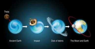 Ну... Естт и подобная гипотеза.