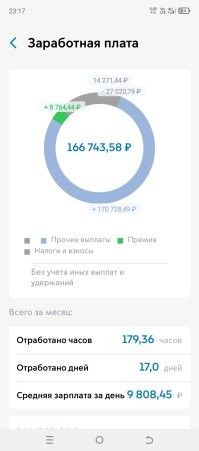 Если что, ещё вот. И это мало ещё, обычно смен 20-21, а не 17.