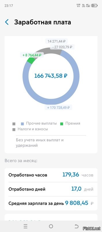 Если что, ещё вот. И это мало ещё, обычно смен 20-21, а не 17.