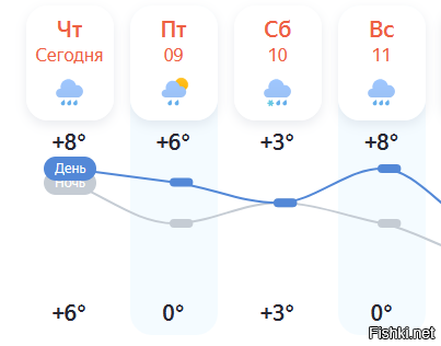да ппц зима