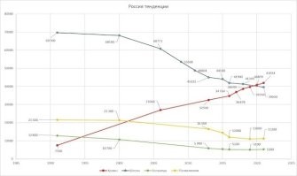 Кадило крутится - лавэха мутится...