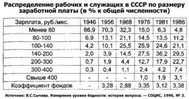 Просто оставлю это здесь. Ни в какие дискуссии вступать не буду. Обсуждать не буду.
Году примерно в 1974 попалась мне в руки книжка товарища Рида. Та самая. "10 дней, которые потрясли мир". В ней он повествовал о революции. А в качестве иллюстрации тяжкого положения населения Петербурга приводил зарплаты и цены простых людей.
И вот я читал и окуевал....
В разгар войны, когда в стране была "предреволюционная ситуация", простые рабочие получали 200+ рублей в месяц (работали, да, много. 25+ дней в месяц). 
И покупали 400 грамм хлеба за 12 копеек.
Для понимания, привожу распределение зарплат. в том же 1975 только 16% людей получали зарплату 200+. А средняя была 143 рубля.

В общем, за 60 лет советской власти..... Сами посчитаете?

А в чем же причина революционной ситуации? ИМХО, как всегда, в сухом законе, который действовал на время войны. 
Но это - мои инсинуации. А цифры посмотрите.