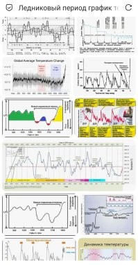 Вот всём неандертальцы виноваты. 
И динозавры. 
Тоже надышали углекислого газа.