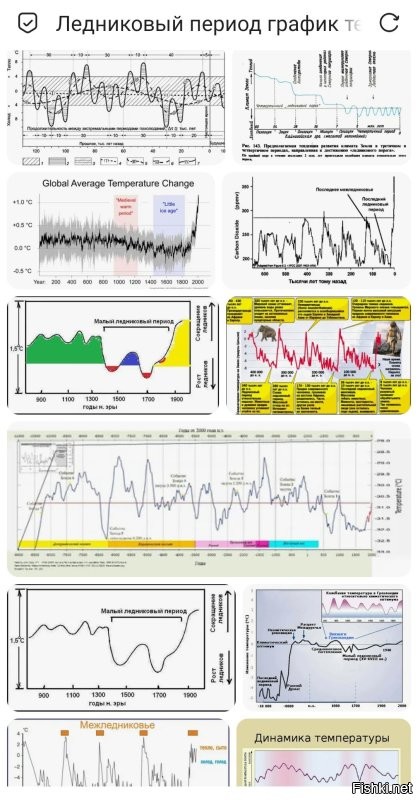 Вот всём неандертальцы виноваты. 
И динозавры. 
Тоже надышали углекислого газа.