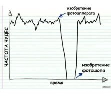 В поисках Мокеле-мбембе
