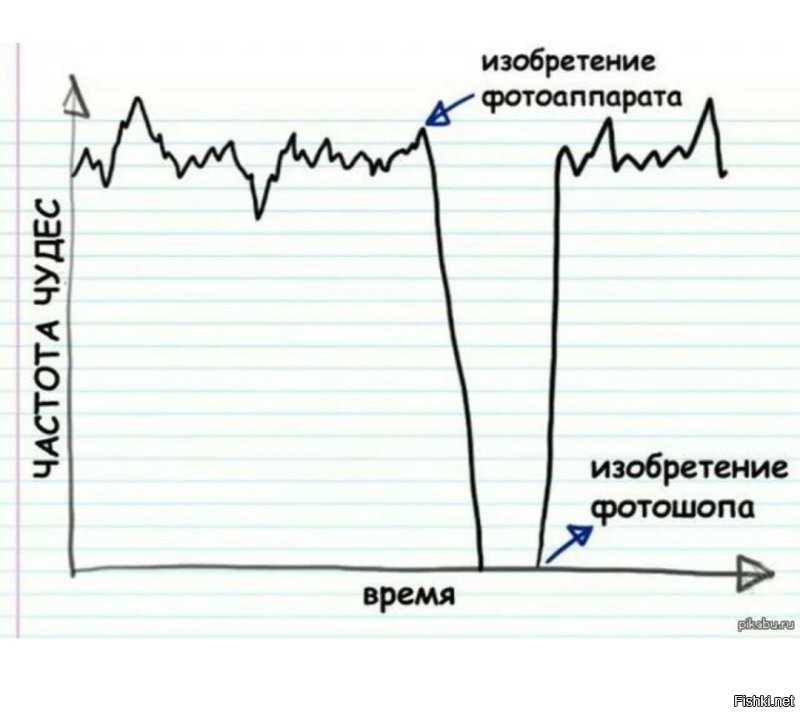 В поисках Мокеле-мбембе