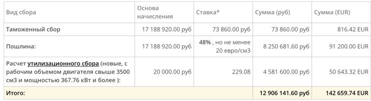Стоимость легализации в РФ