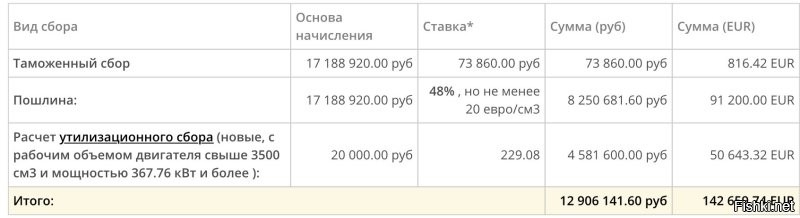 Стоимость легализации в РФ