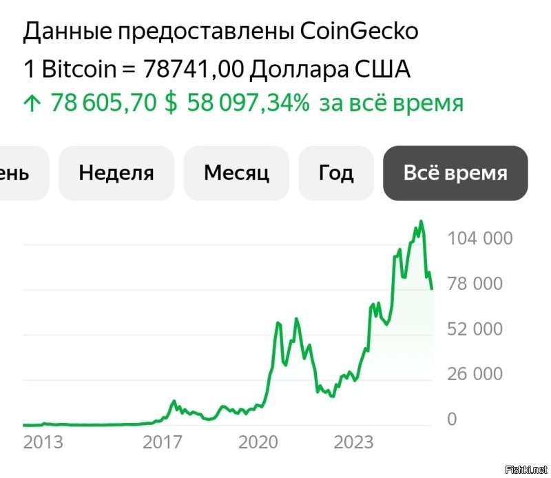 Никто не потеряет. Киты всегда в плюсе