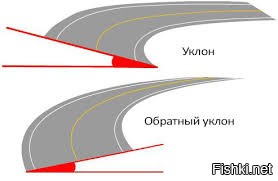 вам виднее
.
но дороги вам лучше не строить