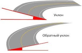 вам виднее
.
но дороги вам лучше не строить