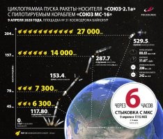 Не-а  На одноступенчатой ракете на орбиту не выйти никак, потому как мало набрать необходимую высоту, нужно ещё и разогнаться до первой космической скорости, чтобы остаться на этой орбите. Линия кАрмана -- условная граница космоса, определённая в 100 км, всё, что выше уже считается "общим" космическим пространством, а не воздушным пространством той или иной страны. Это высоту ещё Фау-2 преодолела в 1944 году, став первым искусственным объектом в космосе. А теперь посмотрите старт "Союза" например. "Космическую" высоту ракета набирает ещё на второй ступени, а дальше вступает в действие третья ступень, задача которой как раз и состоит в разгоне космического аппарата до орбитальной скорости. Она самая маленькая, но работает дольше первой и второй ступеней.