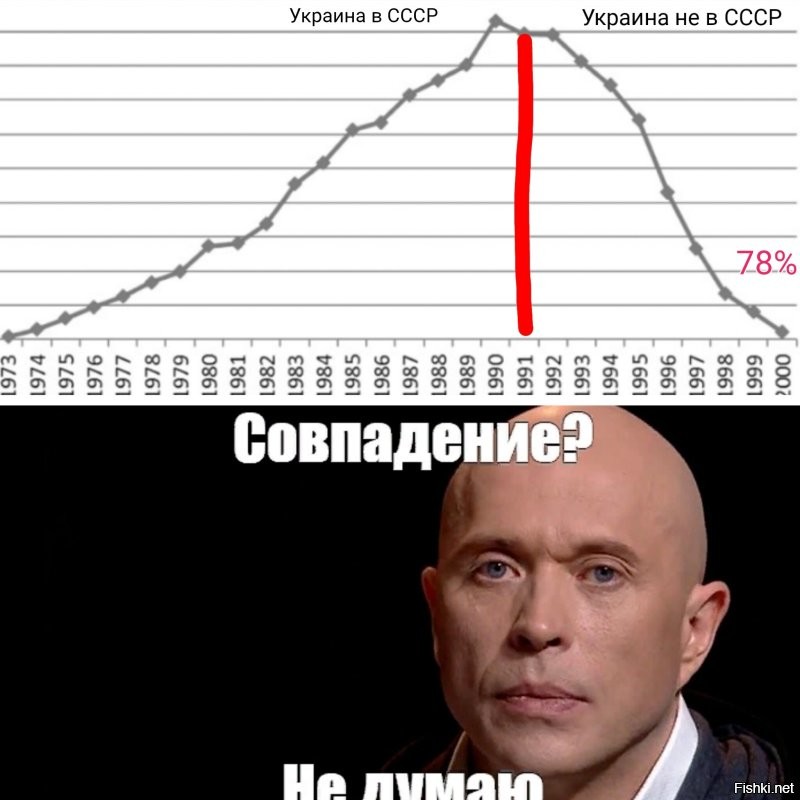 Лошади с усами, птица-избиратель и 800 групп крови: 10 фактов, которые заставят вас пересмотреть реальность
