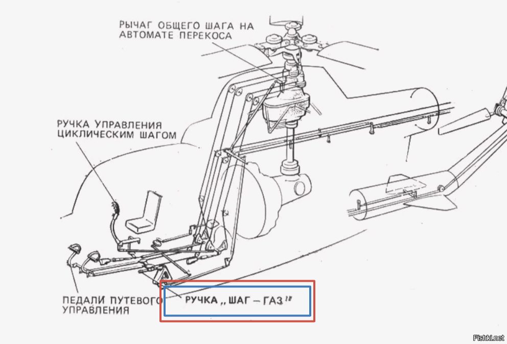 Ми-6 запустили после 14 летней консервации
