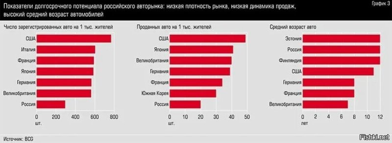 Возраст автопарка не сильно отличается. Скорее в России нет привычки постоянно менять машины.